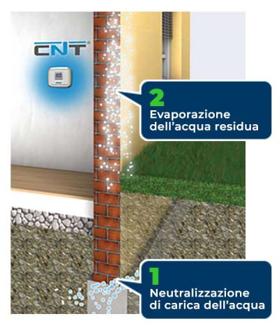 Domodry e Istituto Nazionale di Bioarchitettura per abitare sano e sostenibilità edilizia